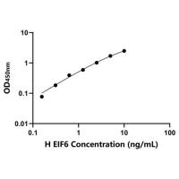 人真核翻译起始因子6(EIF6)ELISA试剂盒
