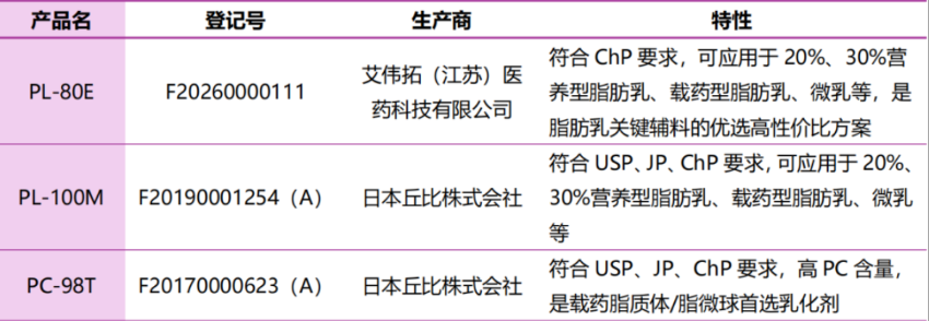 蛋黄卵磷脂登记图2.png