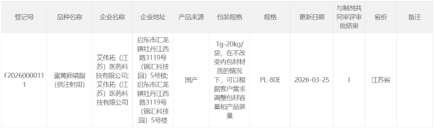 重磅新品！艾伟拓蛋黄卵磷脂（供注射用）（PL-80E）CDE登记号已公示
