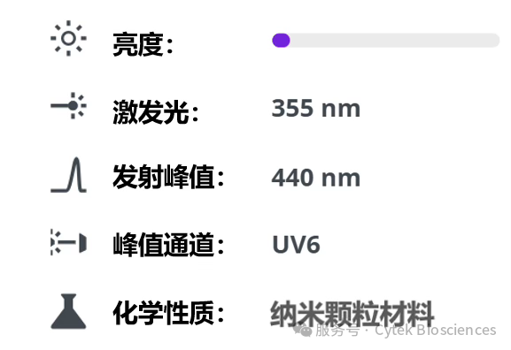 Cytek® cFluor®系列之—— cFluor® UV440 荧光染料