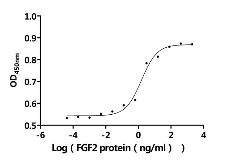 CSB-EP008625BOe1 AC1