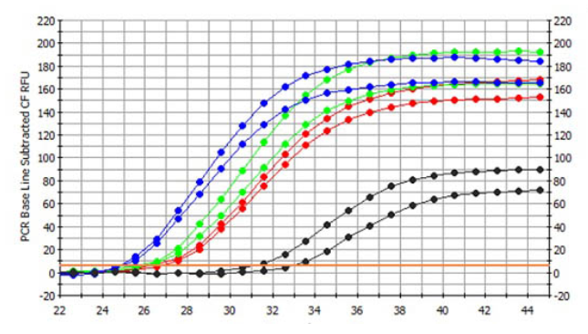 血浆/血清循环与外泌体RNA纯化试剂盒：现货促销，错过再等一年！ - 试剂 - 丁香通