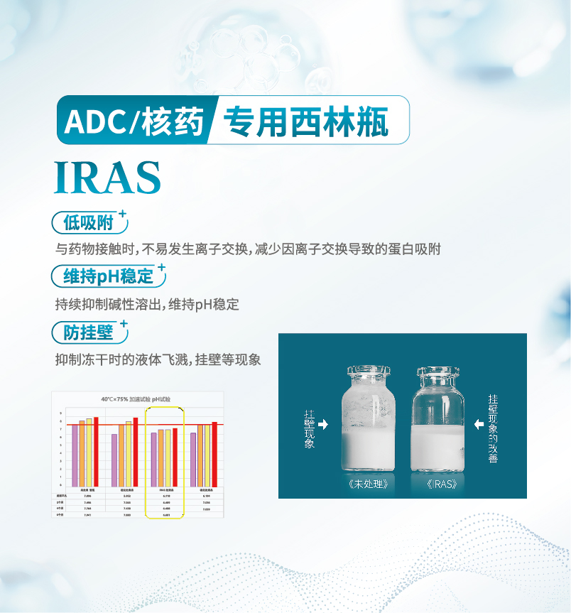 低碱稳定・无菌便捷：定制化药包材解决方案
