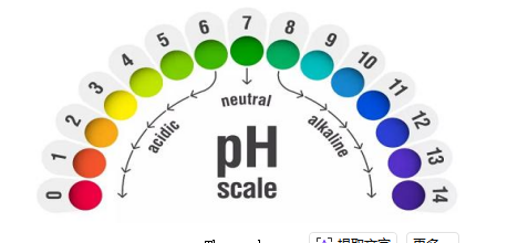 PH电极的工作原理及日常维护