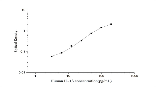 Elabscience CellaQuant™-人白介素23（IL-23）elisa试剂盒，助力炎症免疫研究