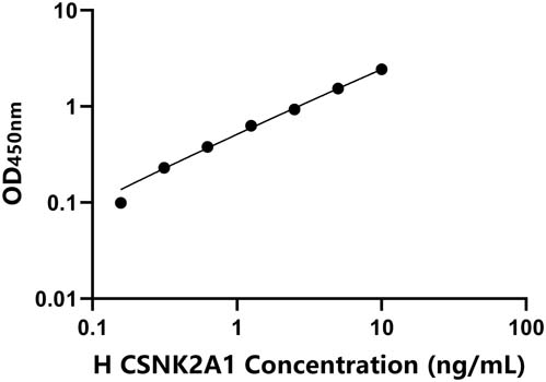 人(CSNK2A1)ELISA试剂盒