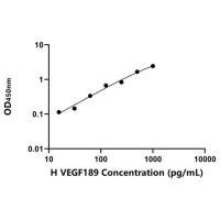 人血管内皮生长因子189(VEGF189)ELISA试剂盒