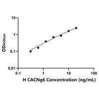 人电压依赖钙离子通道γ亚基6(CACNg6)ELISA试剂盒
