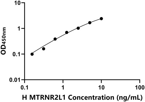 人(MTRNR2L1)ELISA试剂盒