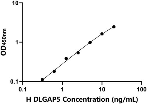 人(DLGAP5)ELISA试剂盒
