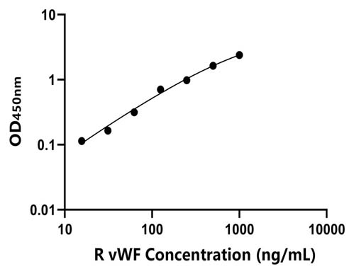 兔(vWF)ELISA试剂盒