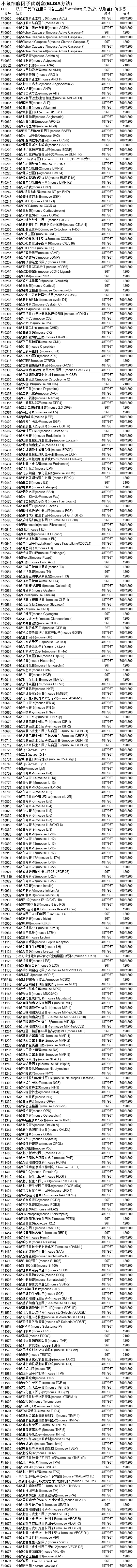 小鼠细胞因子试剂盒.png