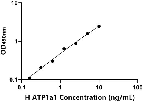 人(ATP1a1)ELISA试剂盒
