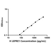 人亮氨酸脯氨酸富集多糖1(LEPRE1)ELISA试剂盒