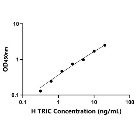 人三胞素(TRIC)ELISA试剂盒
