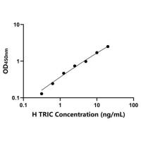 人三胞素(TRIC)ELISA试剂盒