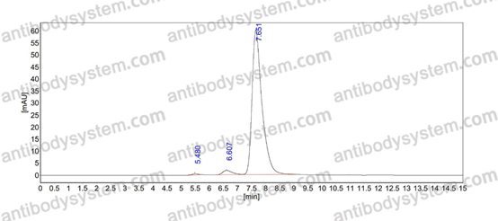佰乐博生物抗体 —— Anti-Candida albicans HSP90 Monoclonal Antibody，抗白色念珠菌HSP90单克隆抗体｜科研实验优选抗体