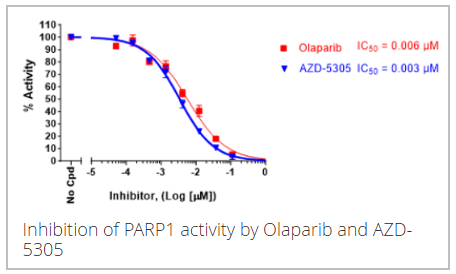 PARP1比色法检测试剂盒:限时抢购,库存实时更新 PARP1比色法检测试剂盒:限时抢购,库存实时更新