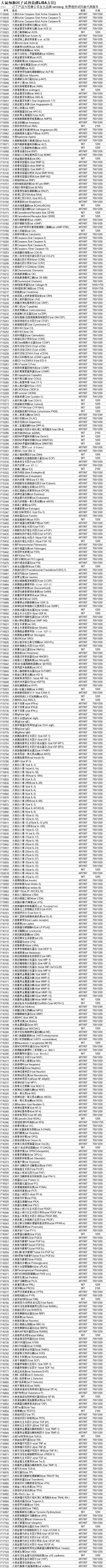 大鼠细胞因子试剂盒.png