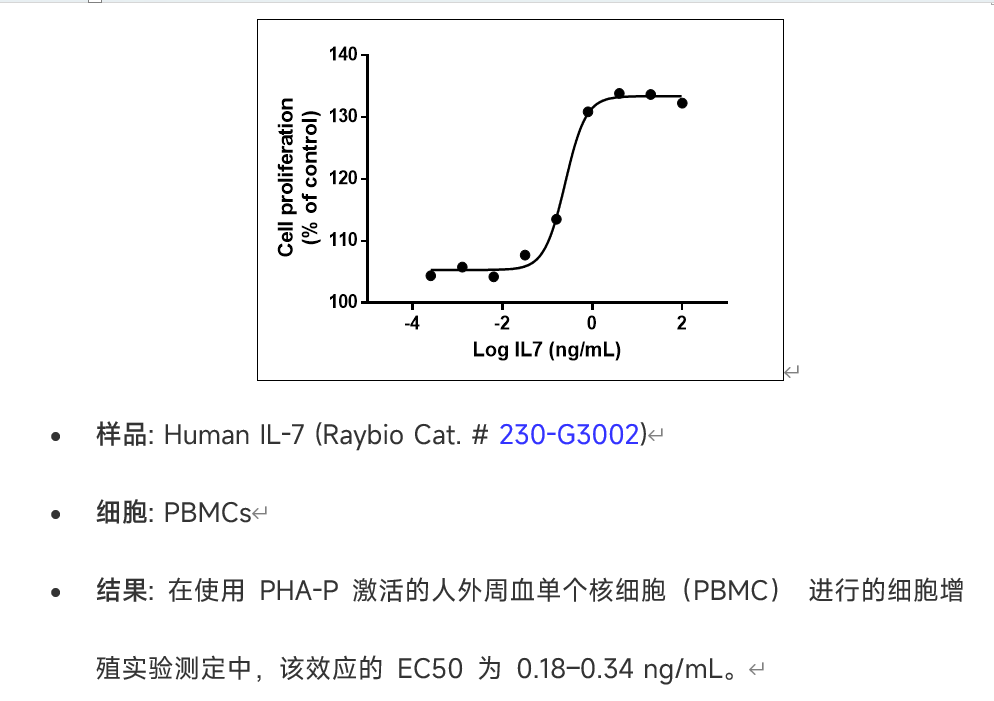 从样品到数据，蛋白功能测定RayBio一站式搞定，首单8折！