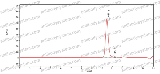 佰乐博生物InVivo抗体 —— InVivo MAb Anti-SFTSV Gn/Gc 中和抗体，抗发热伴血小板减少综合征病毒 Gn/Gc 单克隆InVivo抗体｜科研实验优选中和抗体