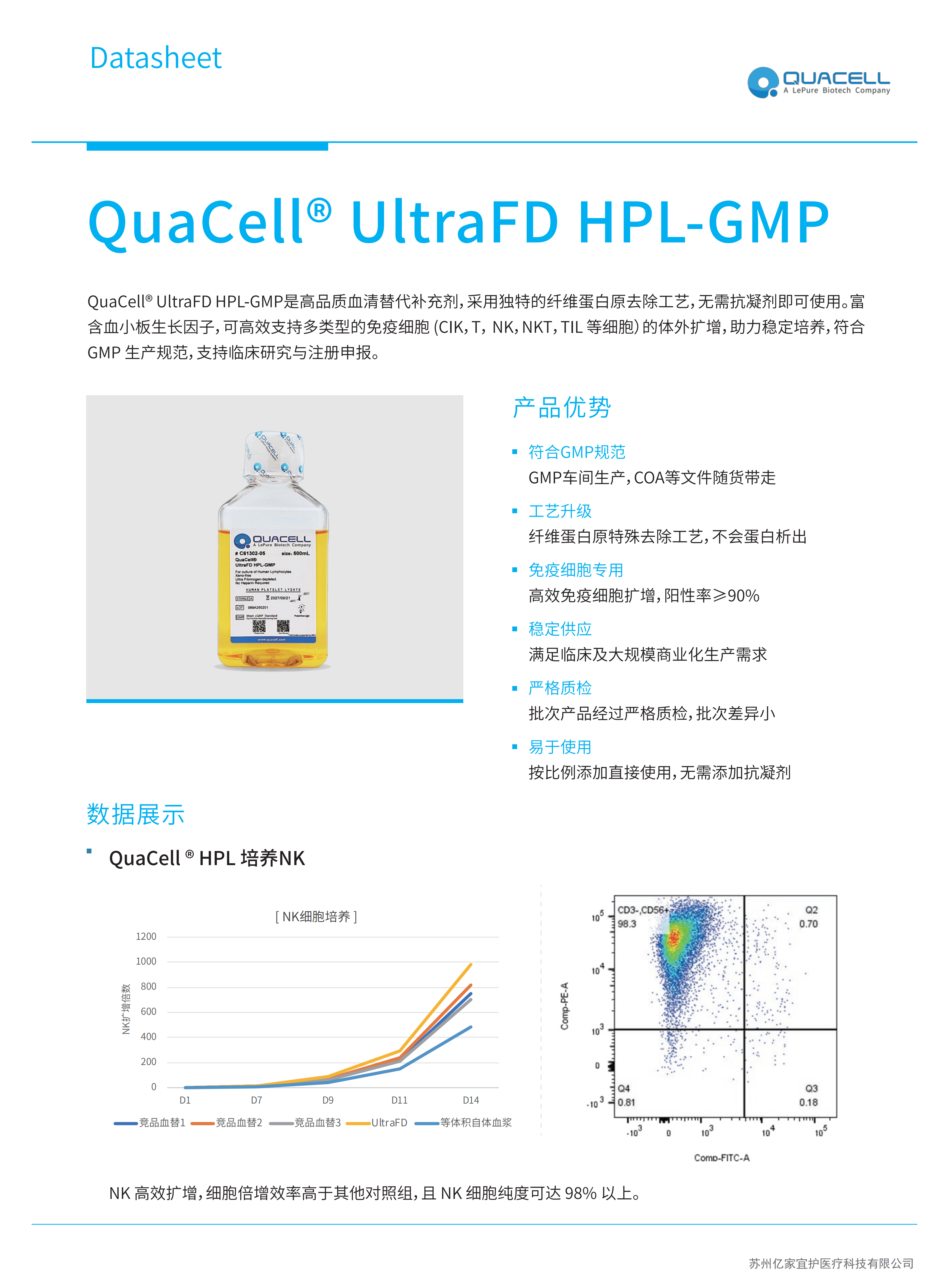 QuaCell® UltraFD HPL-GMP彩页_01.png
