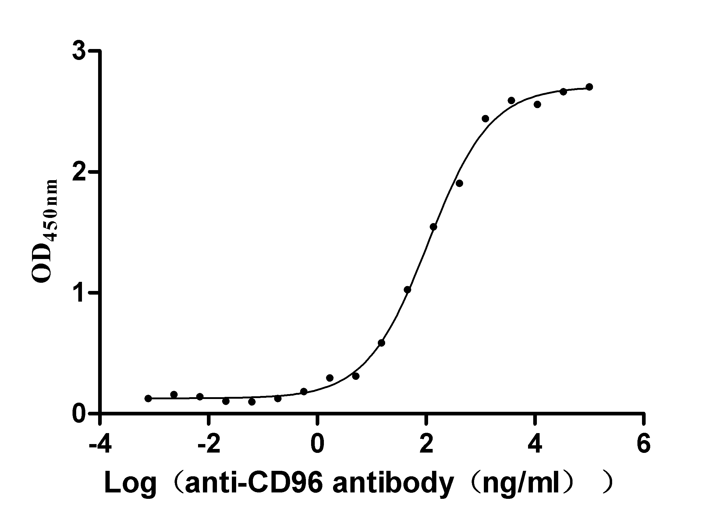 CSB-MP004971HU1(F2) AC1
