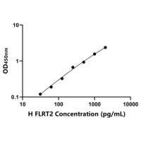 人纤连蛋白亮氨酸丰富跨膜蛋白2(FLRT2)ELISA试剂盒