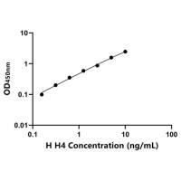 人组蛋白H4(H4)ELISA试剂盒