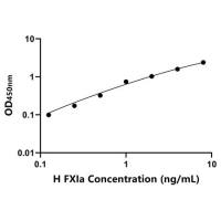 人活化凝血因子XIa(FXIa)ELISA试剂盒