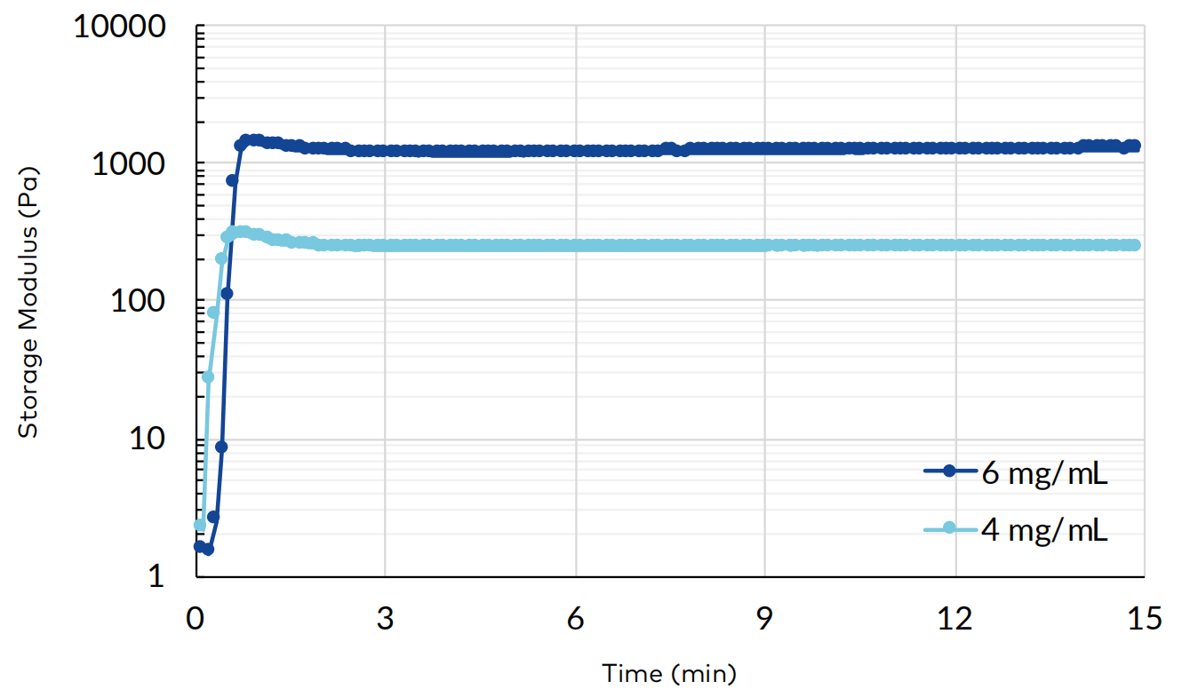 高通量球状体形成与迁移分析——CELLCYTE X 助力更稳定的 3D 乳腺癌模型构建