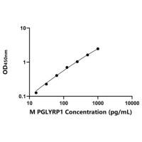 小鼠肽聚糖识别蛋白1(PGLYRP1)ELISA试剂盒