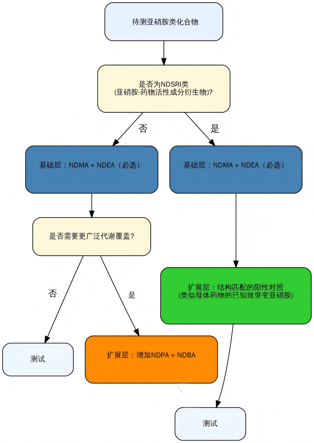 代谢π析 5-2.png