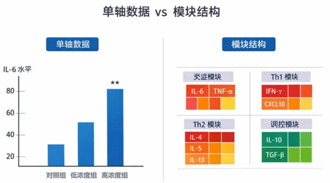 穿越呼吸系统炎症分型迷雾！多因子名侦探已上线！