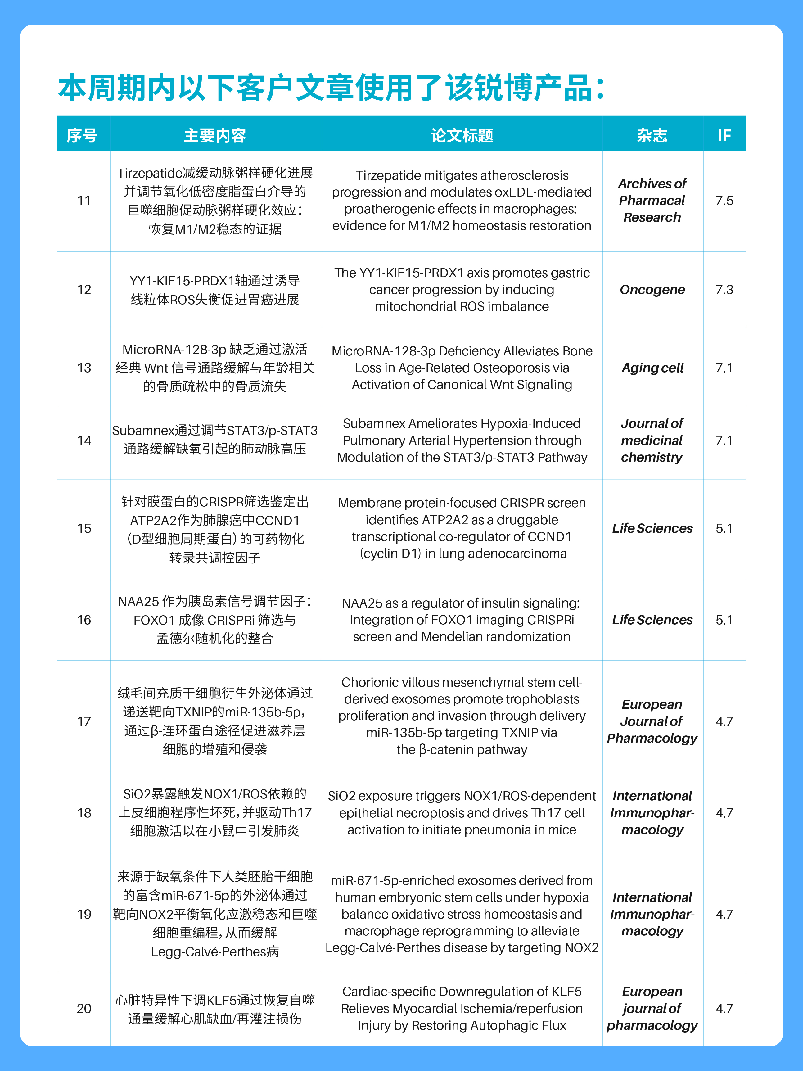 研途有锐｜客户新SCI文献汇总 （2026.4.6 -2026.4.12）-公司新闻-广州市锐博生物科技有限公司