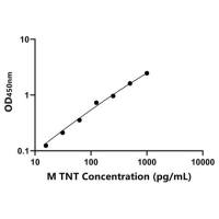 猴肌钙蛋白T(TNT)ELISA试剂盒