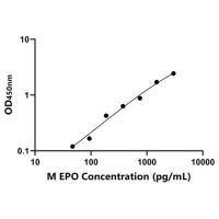 猴红细胞生成素(EPO)ELISA试剂盒