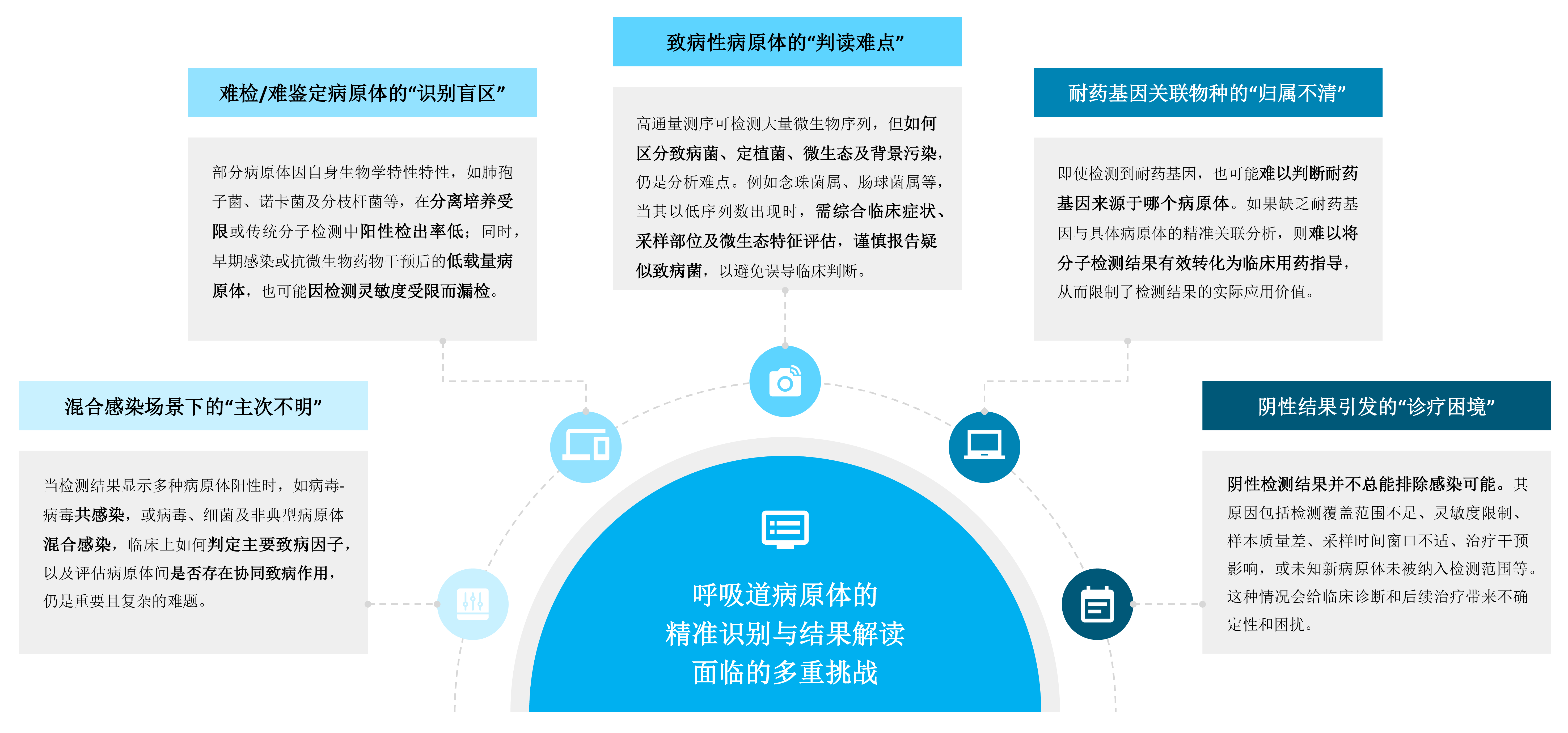 发热、咳嗽、流涕……呼吸道感染诊疗如何告别 “经验用药”？