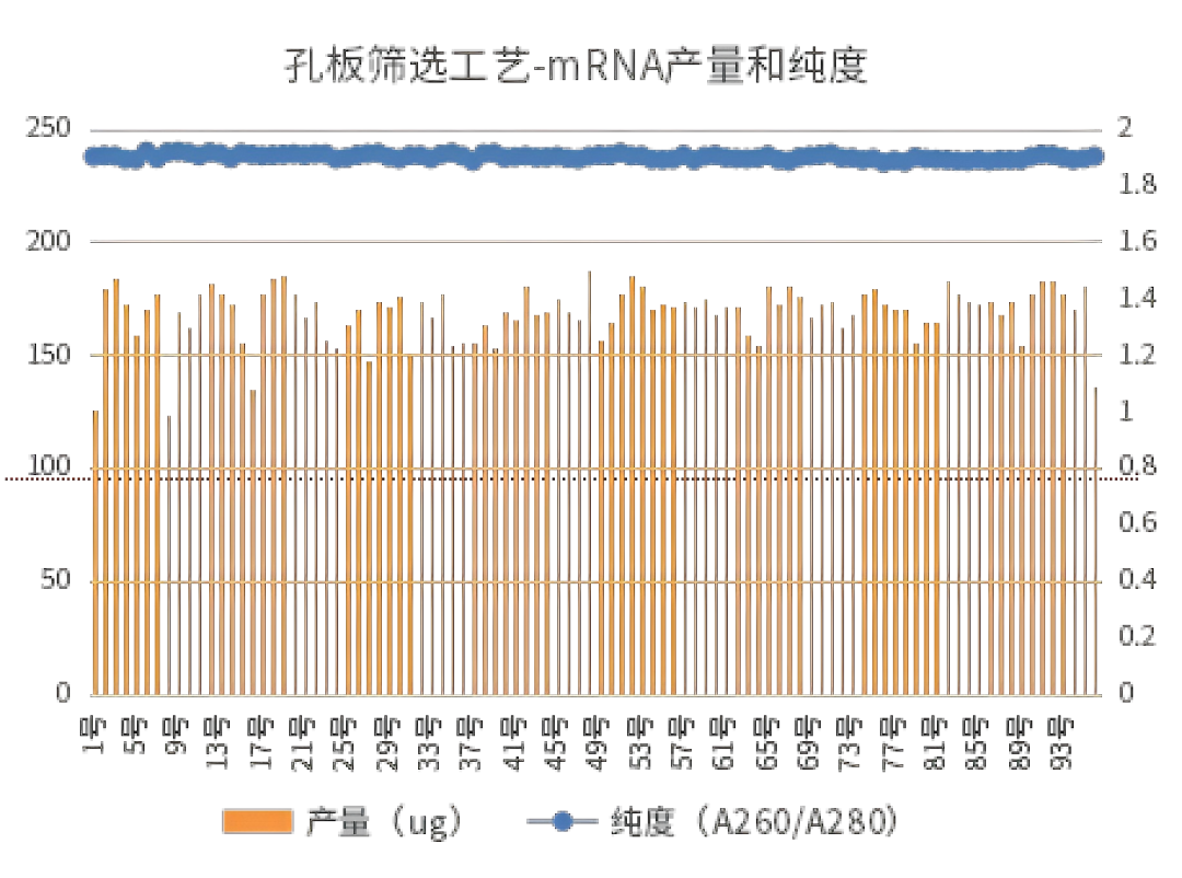 从序列设计到功能验证：RNA-tLNP技术驱动 in vivo CAR-T 高效开发-公司新闻-苏州近岸蛋白质科技股份有限公司