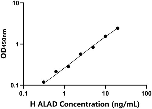 人(ALAD)ELISA试剂盒
