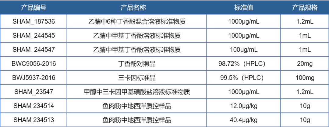 伟业计量科普：活鱼麻醉剂风险知多少？标准与检测守护舌尖安全