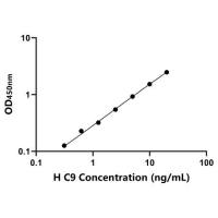 人补体成分9(C9)ELISA试剂盒