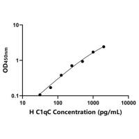 人补体成分1q子成分C(C1qC)ELISA试剂盒