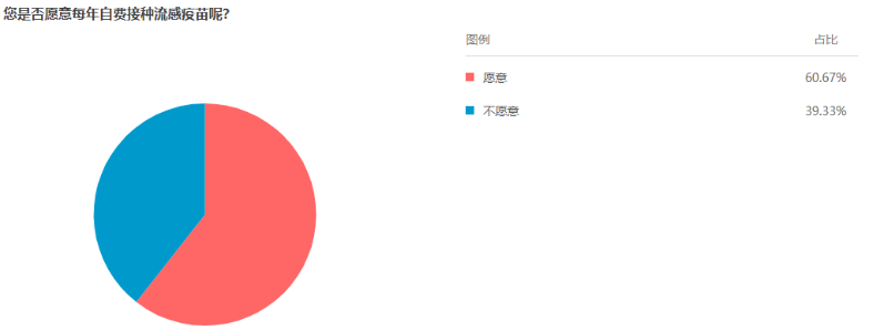 「DIFF Pipeline」破解疫苗犹豫，构建免疫屏障