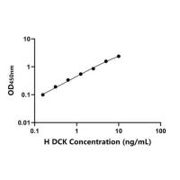 人脱氧胞苷激酶(DCK)ELISA试剂盒