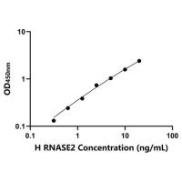 人核糖核酸酶A2(RNASE2)ELISA试剂盒