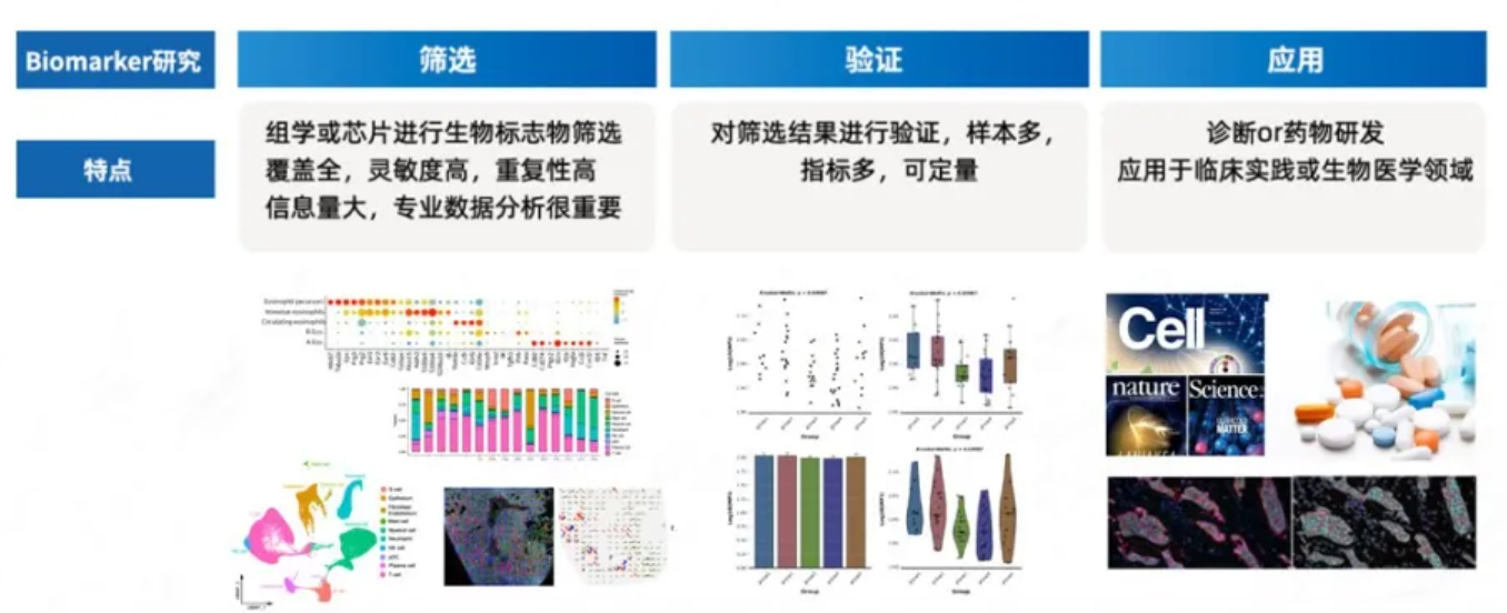 【每日皆可乐】为什么要开展生物标志物大批量筛选？