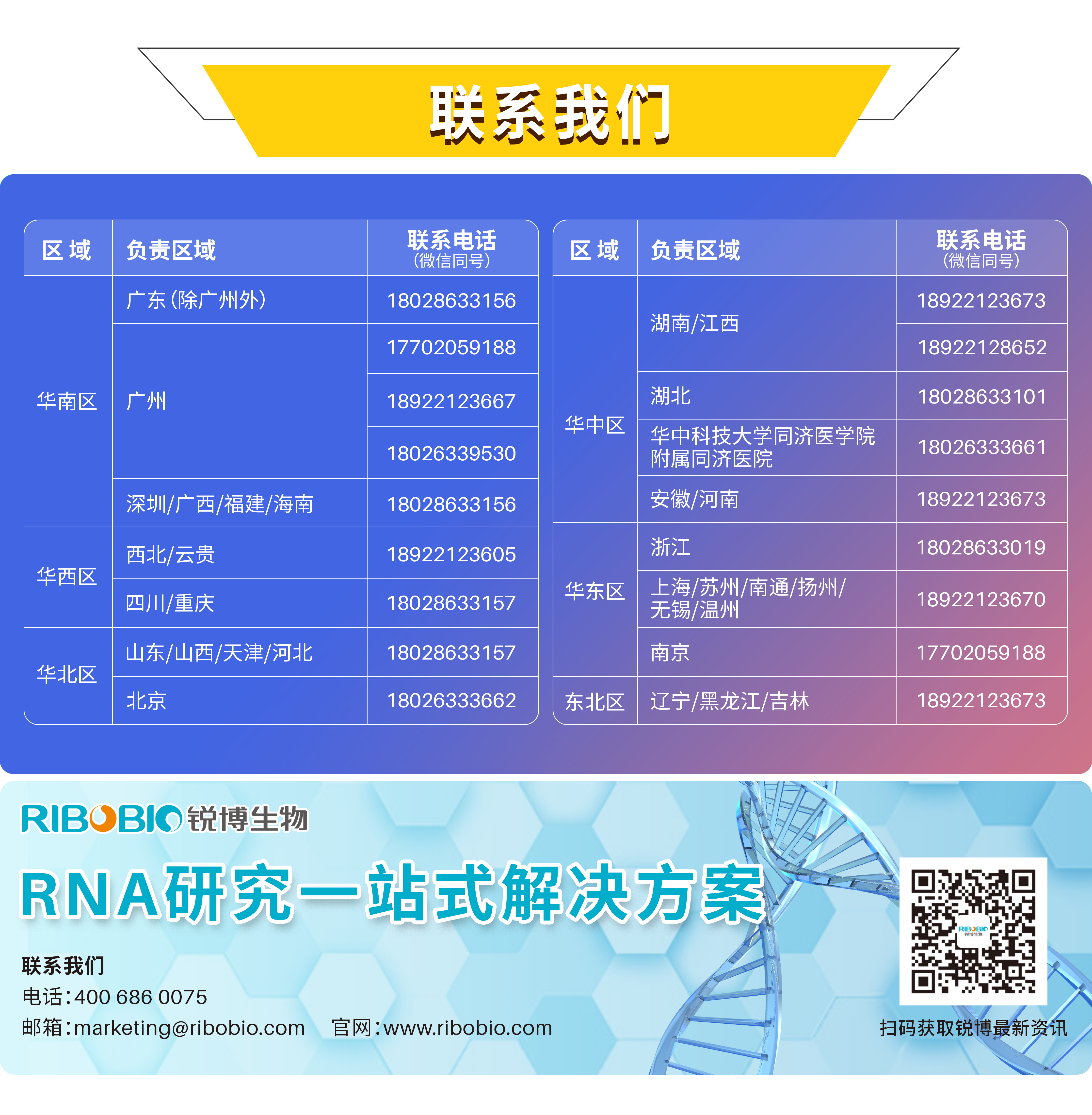你的颜值，原来被这些基因"操控"了！