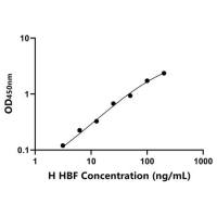 人胎儿血红蛋白(HBF)ELISA试剂盒