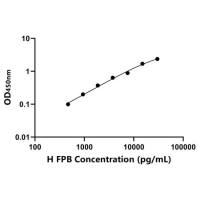 人纤维蛋白肽B(FPB)ELISA试剂盒